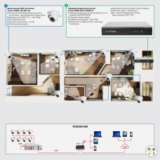 Система AHD видеонаблюдения на 8 камер «под ключ» для офиса