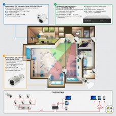 Система AHD видеонаблюдения на 6 камер «под ключ» для объекта социальной инфраструктуры